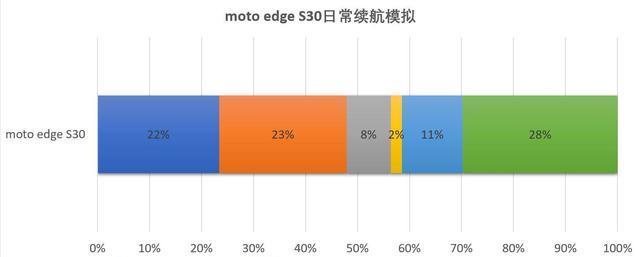 电池|512G内存仅2499元，骁龙888P+一亿像素+大电池，友商彻底爆发