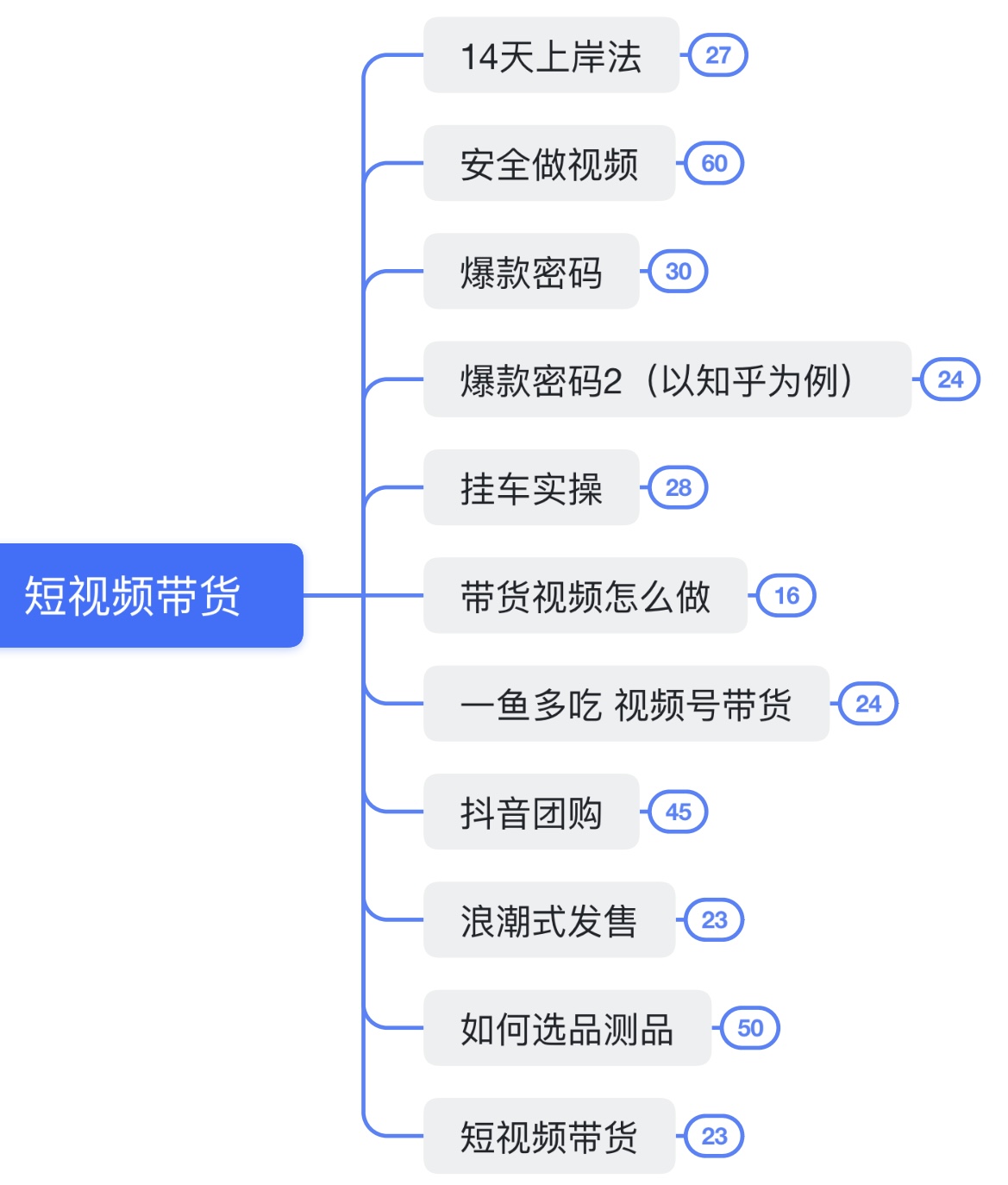 普通人怎么快速上手短视频带货？全网最详细教程！