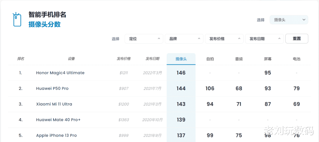 小米科技|拍照不输小米12S Ultra，重量242克，这款国产手机就是太贵了