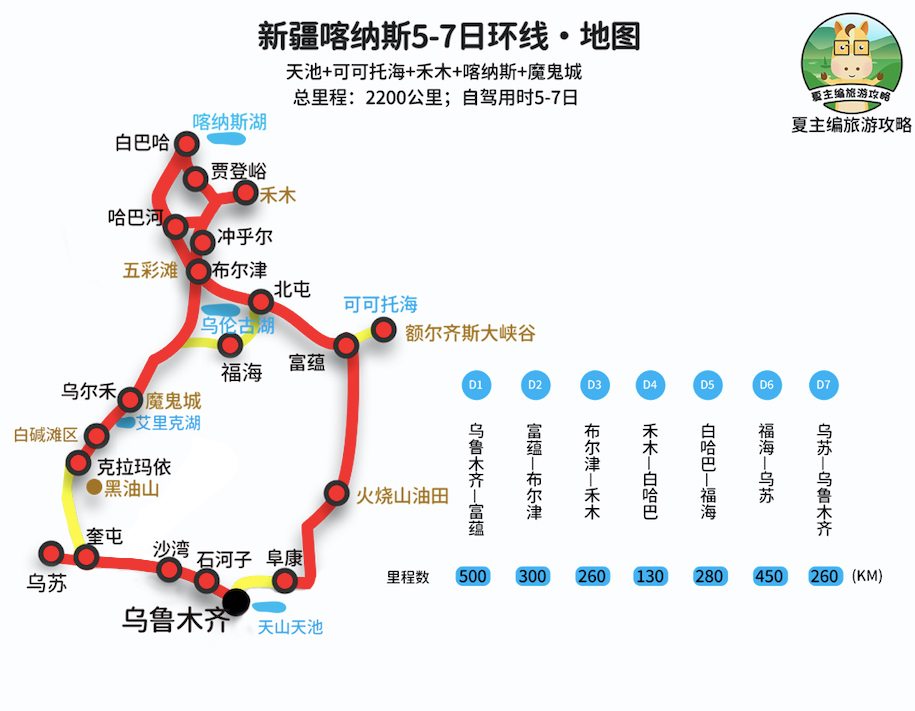 新疆维吾尔自治区|走完这6条自驾线路，占有新疆的美，拥抱雪山、草原、峡谷和花海