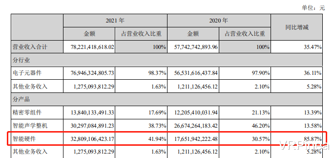 VR|押宝VR/AR，歌尔能“翻身”成功吗？