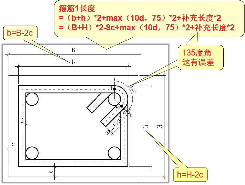 手工如何计算外围箍筋长度?
