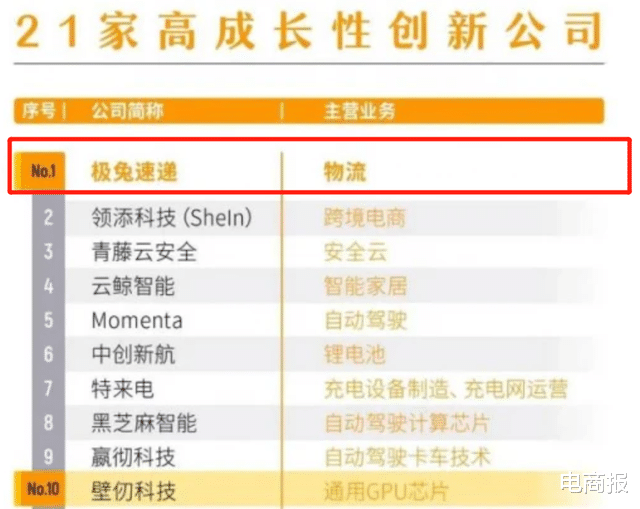拼多多|紧跟拼多多出海,极兔又有大动作