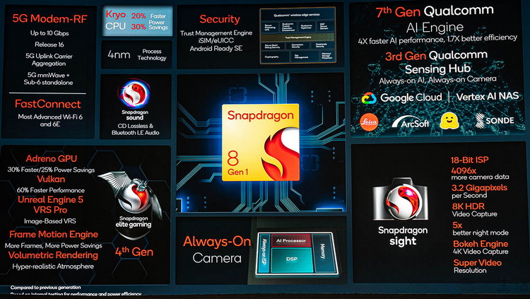 snapdragon|“骁龙”品牌简史：一场关乎移动体验的进步之路