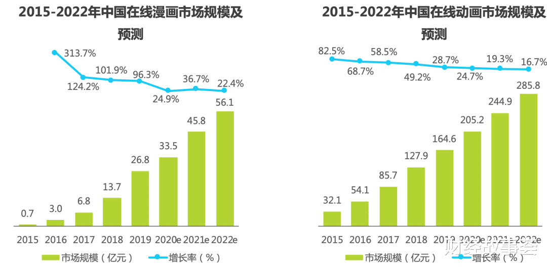 bilibili|氪金、引流、发电、造星、玩IP，内容平台抢人大战有多卷？