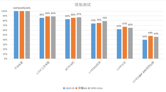 现在的主流千元机，用起来到底是个啥水平？