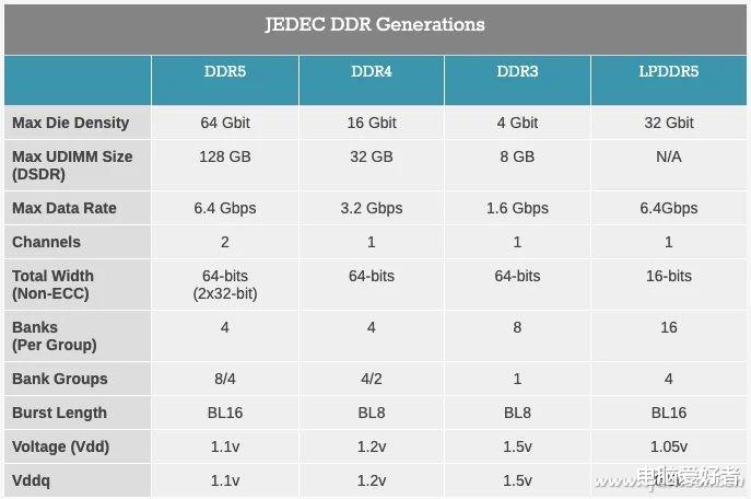 天玑9000|只有联发科天玑9000能用?新一代LPDDR5X内存了解一下!