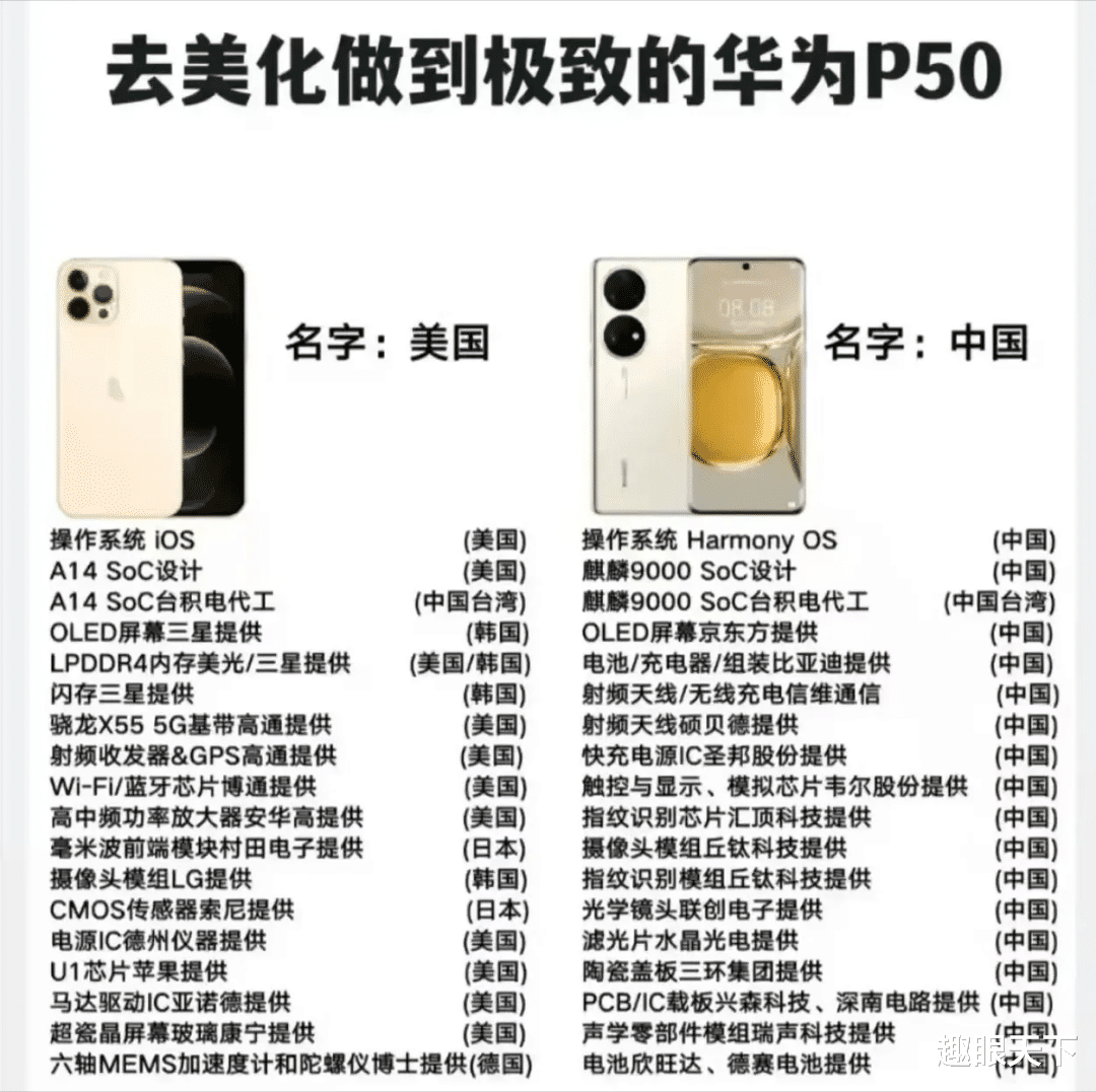 芯片|比制裁华为更狠的事情来了！官媒警告：尽快摆脱对美依赖