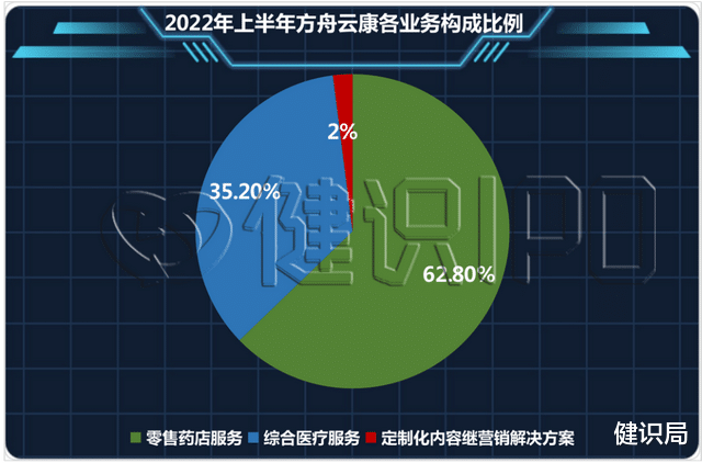 跨境电商|疫情走向尾声，互联网医疗有没有“第二春”？