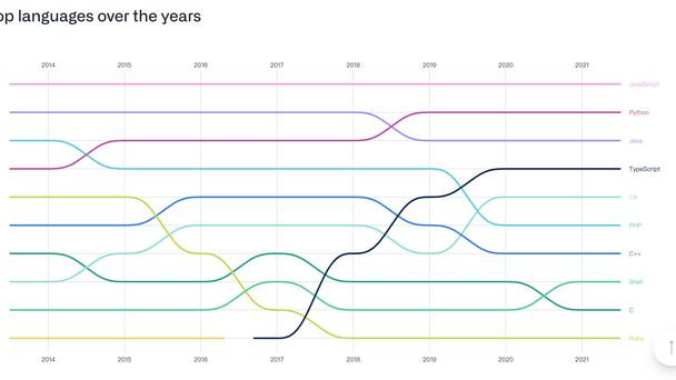 华为|广州蓝景实训部分享—新人入行做开发，选钱还是选前？