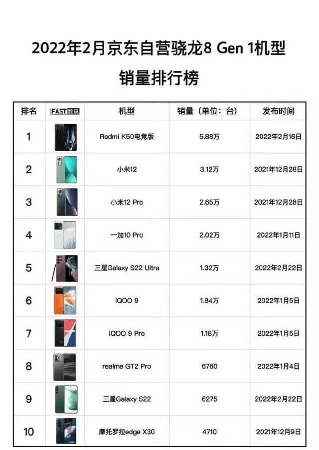 雷军|雷军拿手好戏,12+256GB仅售3899,想不大卖都难