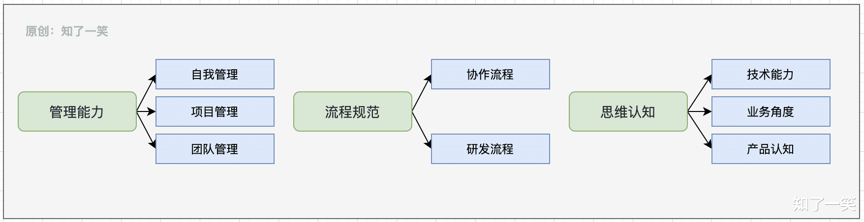 律师|编程进阶之路，虽无捷径但有长短