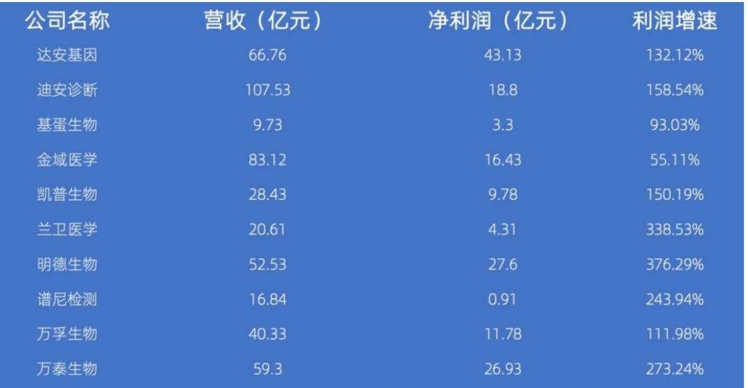 非必要不核酸,却又排长队,核酸企业暴利将终结?