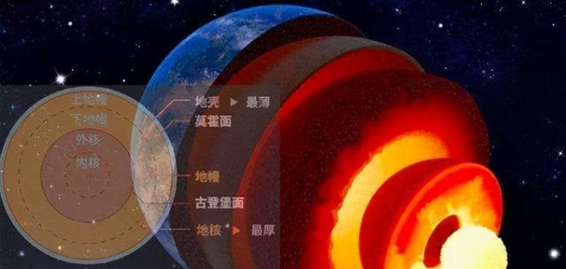 为什么总有人相信地心生命的存在?地底能诞生文明吗?