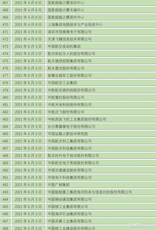大疆|大疆被美国列入了制裁名单，遭Figma冻结公司团队账户，有多黑？