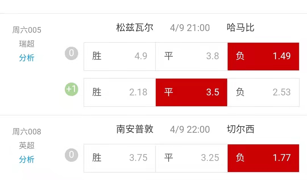 南安普敦|4.9周六最新赛事分享：南安普顿杀手锏人见人怕？