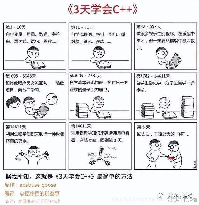 武汉|武汉程序员工资普遍过万，前端工资10070元，Java工资11543元