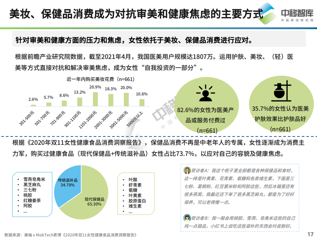 Netflix|2022，如何做好“她经济”营销？