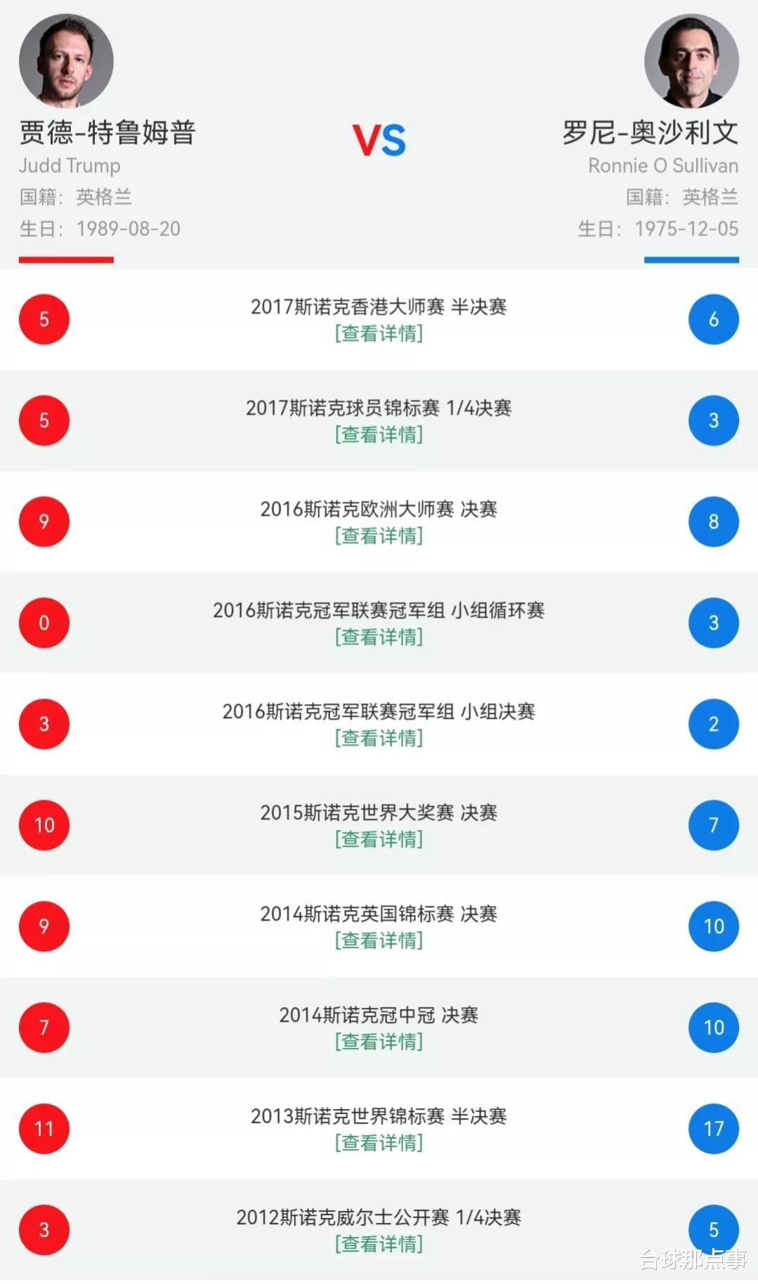 火箭队|斯诺克世锦赛决赛时间安排，火箭和特鲁姆普职业生涯交手记录