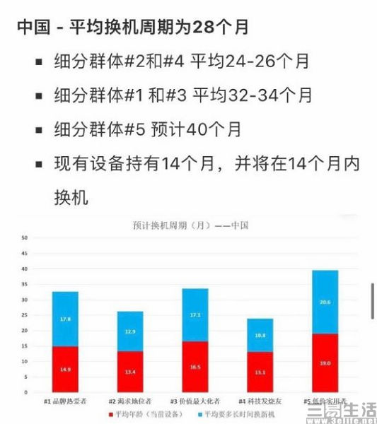 HTC|苹果在日本推出分期免息服务,只为让消费者换机
