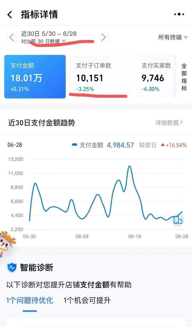 |电商出什么问题了?大批商家纷纷退出,淘宝短视频带货成新风口