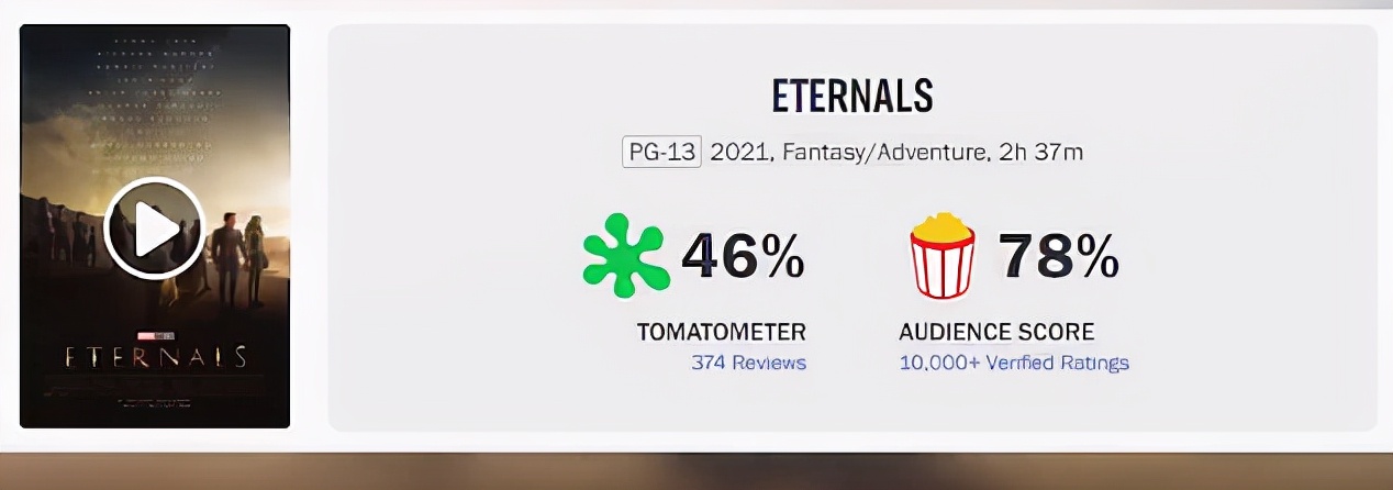 永恒族|口碑票房双扑街，全球4亿票房的《永恒族》，到底干了啥