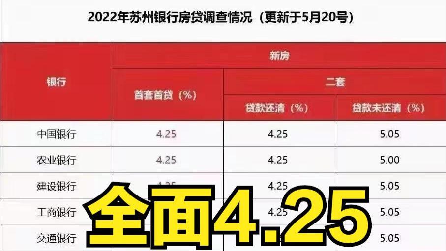 新房|苏州楼市这轮救市之后，房价究竟是涨是跌？