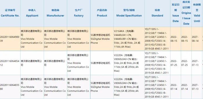 高通骁龙|iQOO Z6配置曝光:骁龙778G+处理器,后置6400万像素主摄