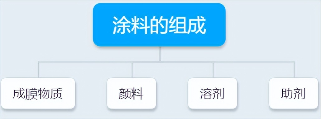 涂料在化妆品包材中的应用