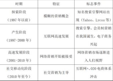 物流|想突破自己现在的工资底线/考取这个证书就能轻松突破