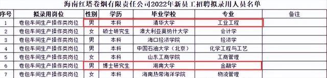 清华大学|清华大学毕业到卷烟厂就职,竟是“操作工”,工厂:一切都是自愿