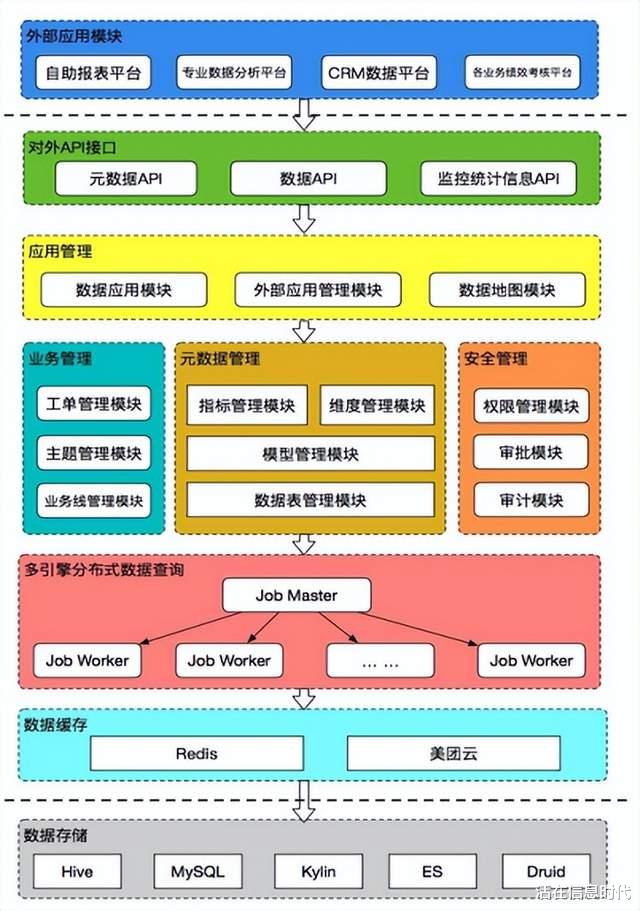 数据治理（八）：未来发展