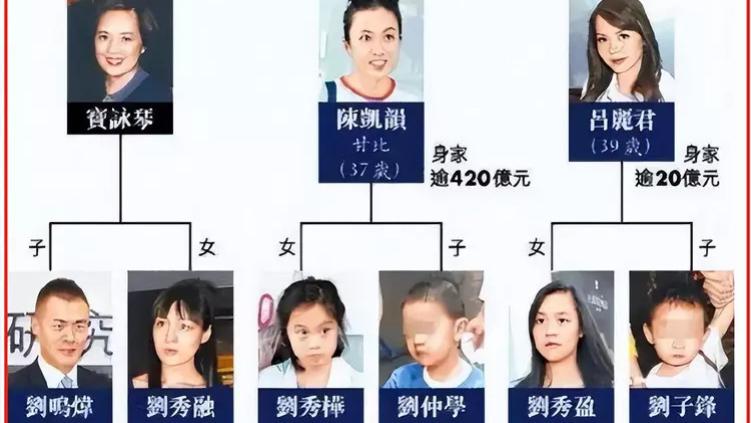刘銮雄|同父不同命！刘銮雄5个孩子3个妈，现今分到的资产差距好大