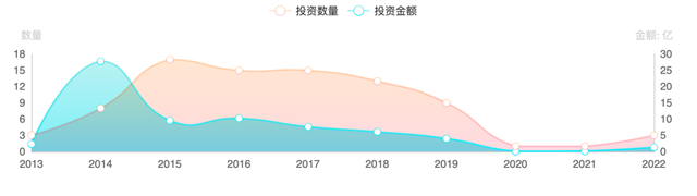 王思聪|张兰依旧笑风云，江湖已无王思聪