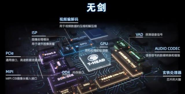 芯片|首个高性能芯片平台发布，阿里立大功，倪光南：中国芯片新机遇
