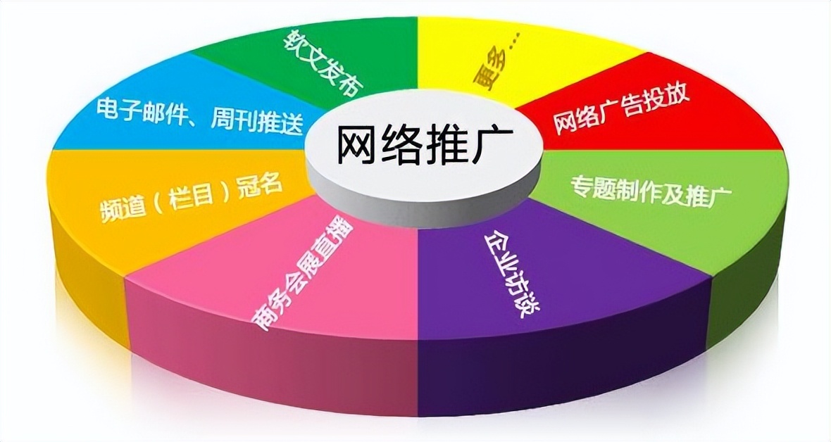 飞利浦·斯塔克|天企网络：基于关键词效能的搜索引擎优化策略分析