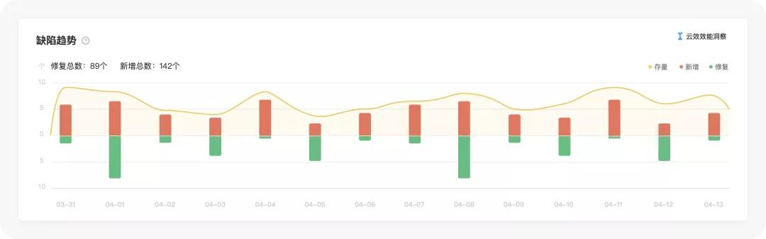|看懂这5幅图,研发效能分析和改进就容易了
