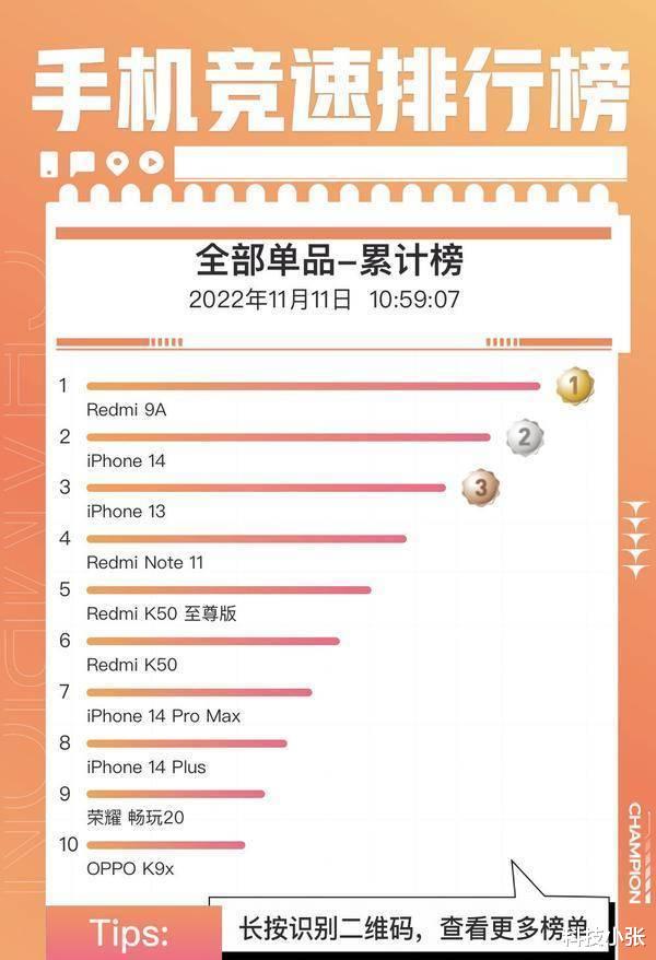 双十一|双十一手机销量榜前十,我们一起来看一下有哪些