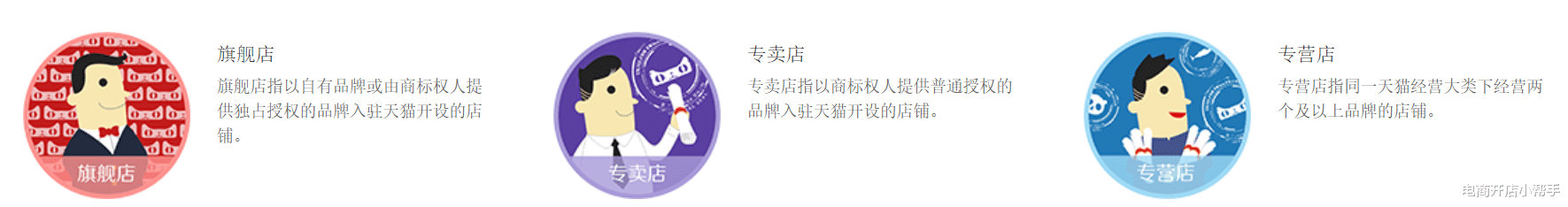 天猫|电商空间巨大！2022年乐器行业趋势及天猫、京东入驻开店资质条件标准