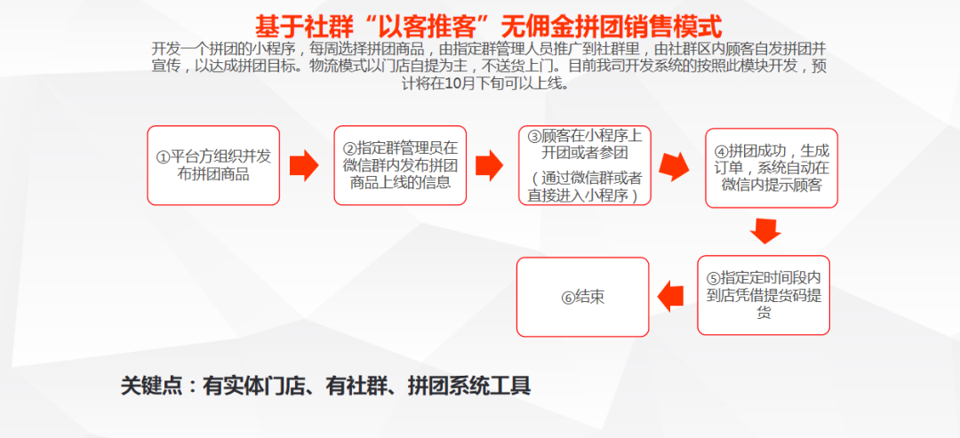 |运营人不可错过的大厂社群运营秘籍,提升10倍工作效率!