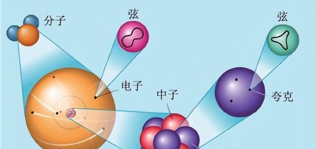 到微观世界探寻那些基本粒子,世界到底是由什么组成的?