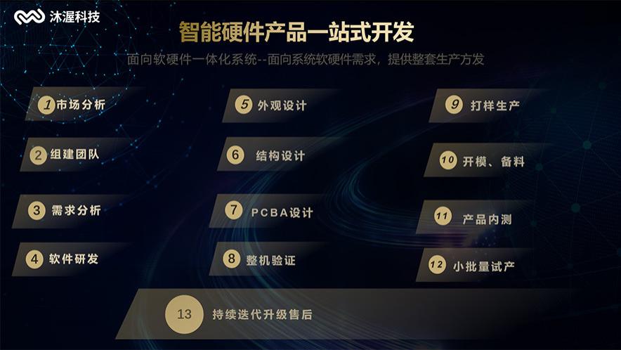 智能硬件|专业的方案公司阐述智能硬件产品开发的全过程