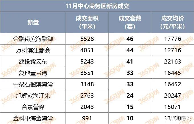 天津房价，太TM卷了！