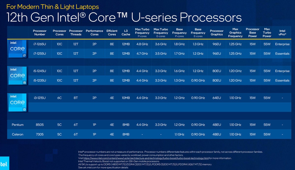 游戏本|又一款i5-1235U电脑登场，是戴尔的一体机，到手价5000元出头