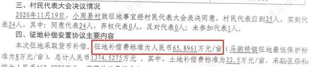 昆明|补偿3000万！通州40亩土地一级开发项目获批