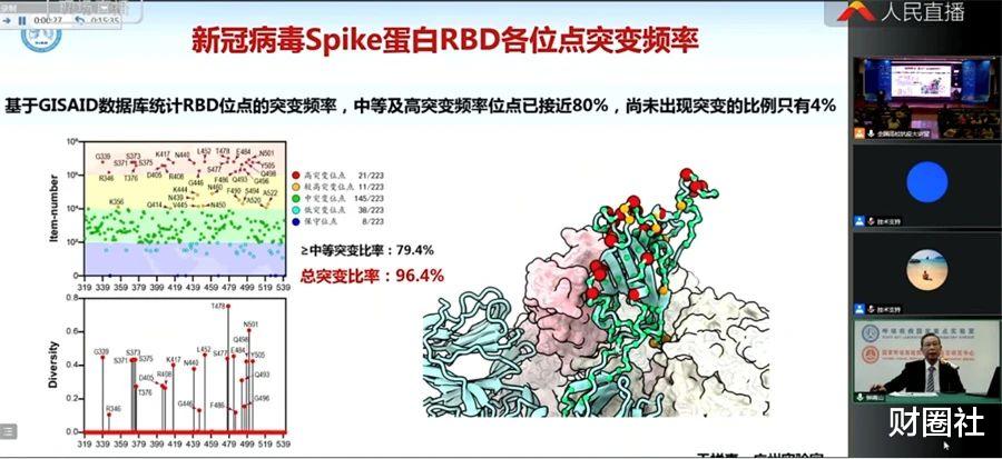 张文宏等人反驳钟南山观点:新冠病毒已变无可变?