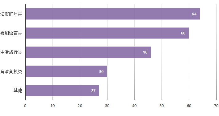 萌探探探案|向emo说拜拜，下饭综艺又有着落了！