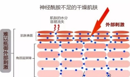 性感辣妈变美记！孕期想要有效且安全的护肤，只要遵循这四点就可