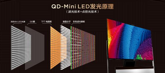 Mini LED|618闭眼入的QD-MiniLED智屏！这款TCLX11画质简直绝了
