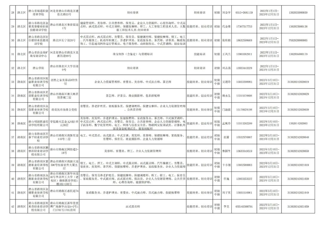 唐山|想学技能的小伙伴看过来!认准唐山这174家定点机构!